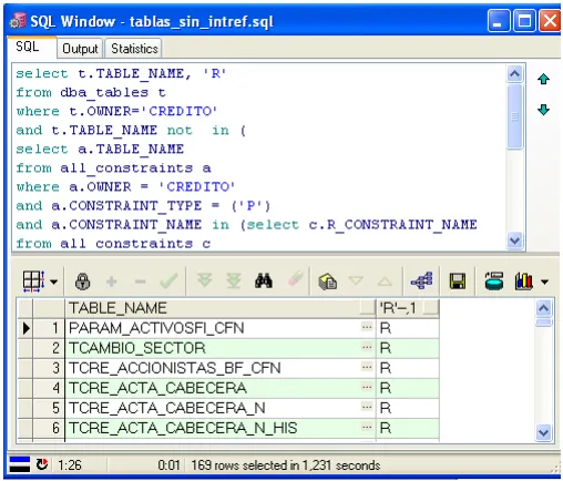 Figura 21. Tablas sin integridad referencial de CREDITO 