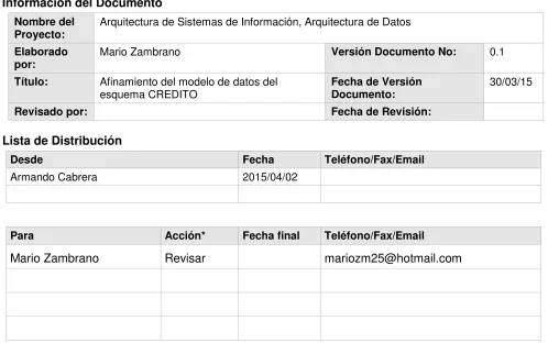 Tabla de Contenidos 
