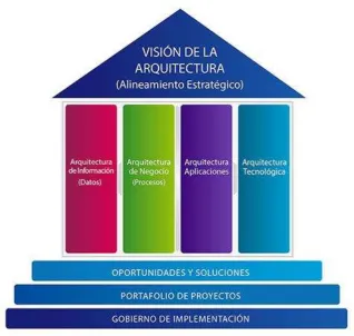 Figura 1. Visión de la arquitectura 