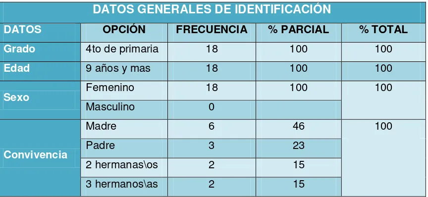 Tabla Nº 1 