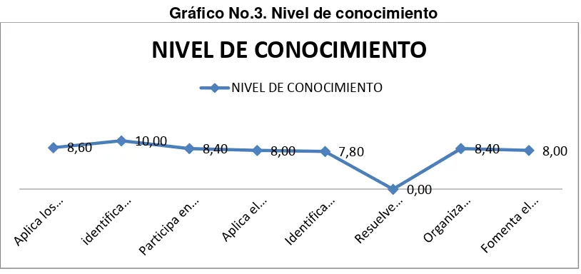 tabla de puntaje y de acuerdo a los indicadores, resaltando que el docente cuenta con