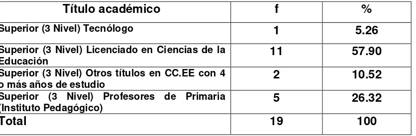 Tabla 2  