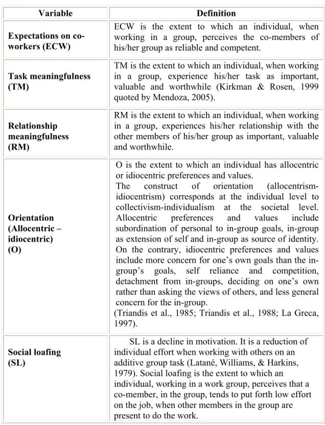 Table 2. Variable definitions. 
