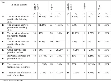 Tables 3 and 4 show what are teachers and students’ perceptions in relation to the 