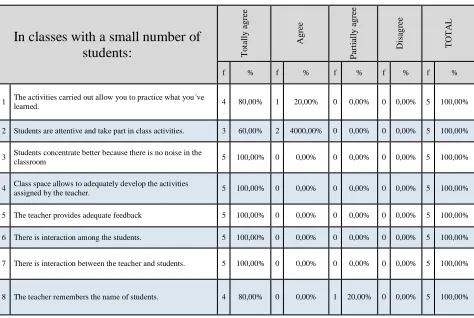 Table 1 Teachers´ Perceptions 