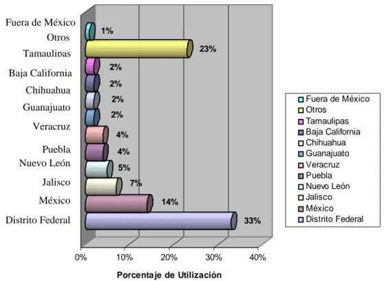 Ilustración 5: Usuarios de Internet por Estado de la República Mexicana AMPICI 2004. 