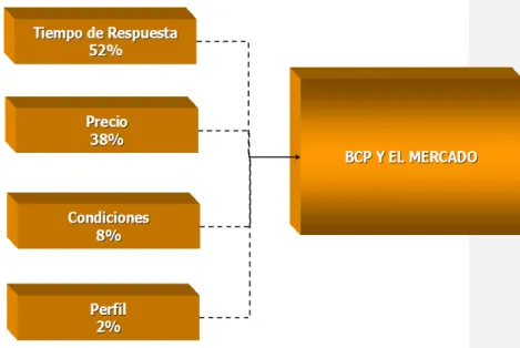 Gráfico 3.1: Variables claves del producto 