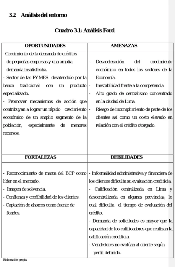 Cuadro 3.1: Análisis Ford 