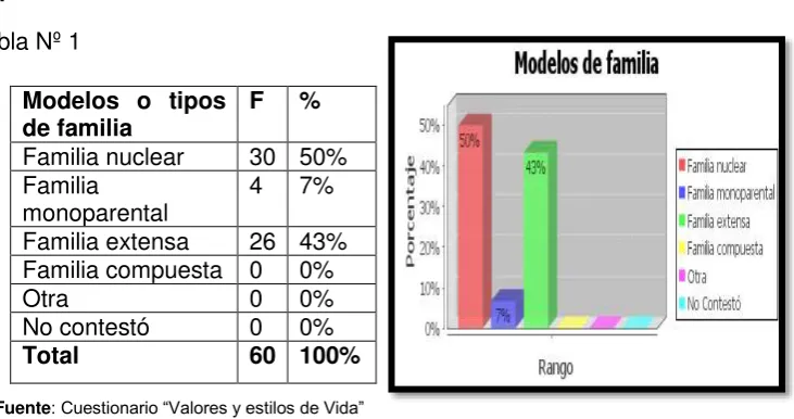 Tabla Nº 1 