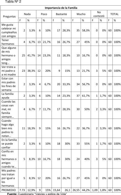 Tabla Nº 2 