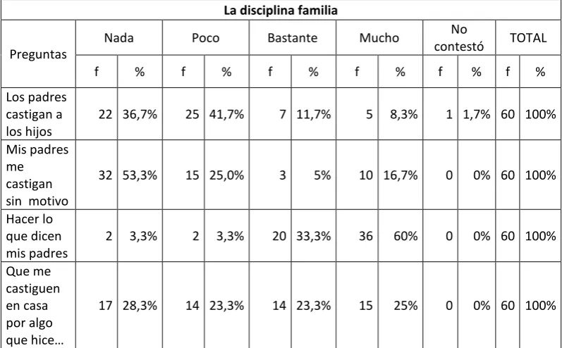 Tabla Nº4 