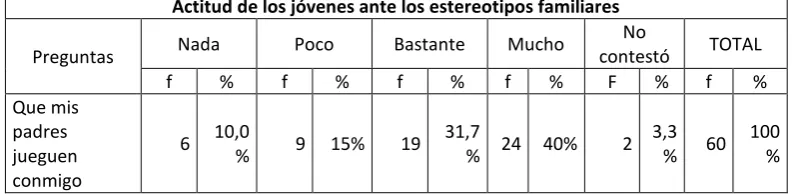 Tabla Nº  5 