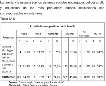Tabla Nº 6 