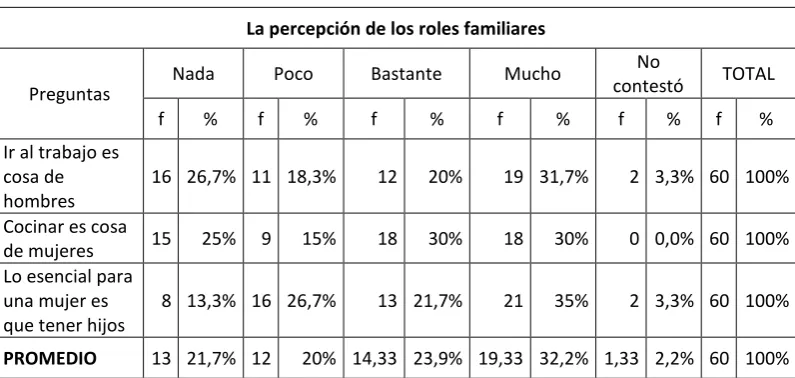 Tabla Nº 7 
