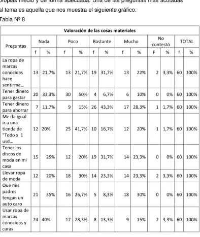 Tabla Nº 8 