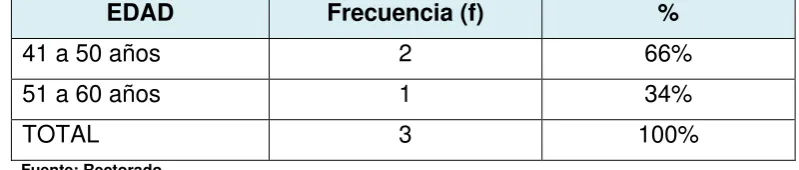 Tabla 2.  