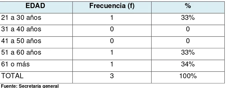 Tabla 6.   