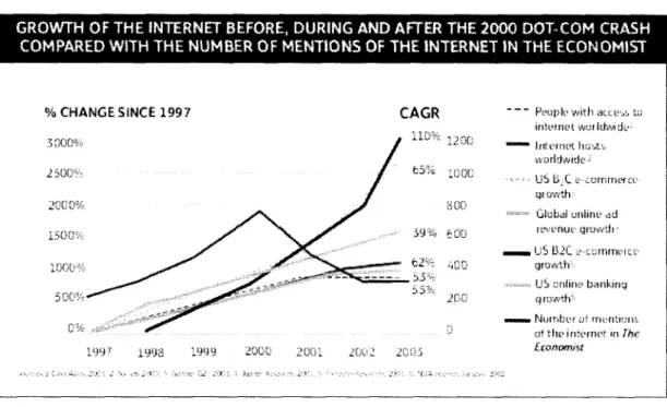FIGURA 1.1 CRECIMIENTO DE INTERNET.