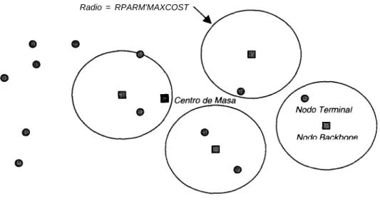 FIGURA 3.1 MÉTODO DE AGRUPACIÓN DEL ALGORITMO.