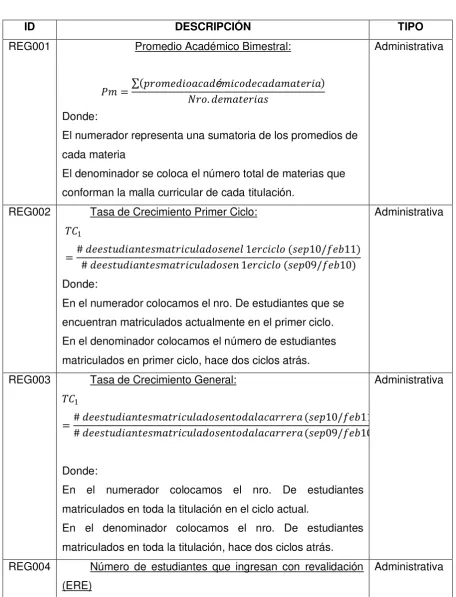 Tabla Reglas del Negocio 
