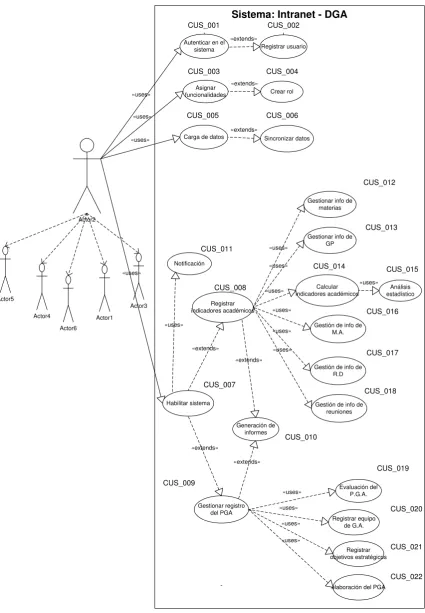 Figura 4. Diagrama General de Casos de Uso. 