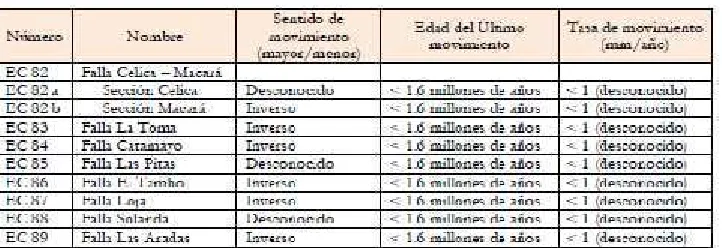 Tabla Nº 1 Valores del Factor Z en función de la zona sísmica adoptada