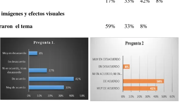 Ilustración 5  Análisis de la prueba. Preguntas de la 1-4 