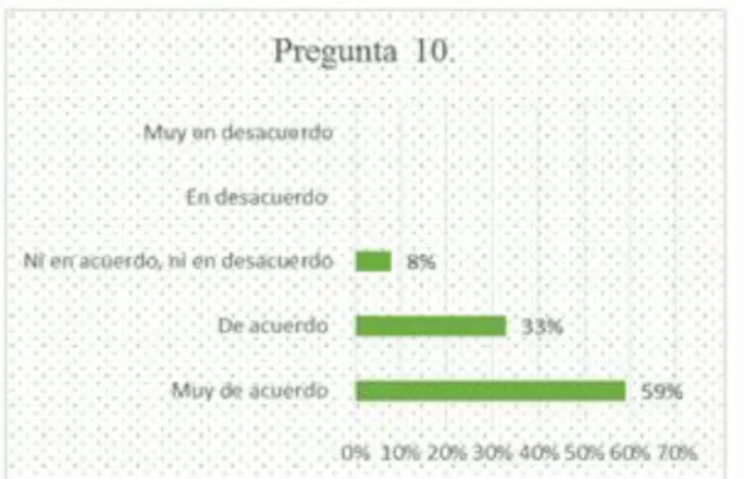 Ilustración 8 Análisis encuestas  