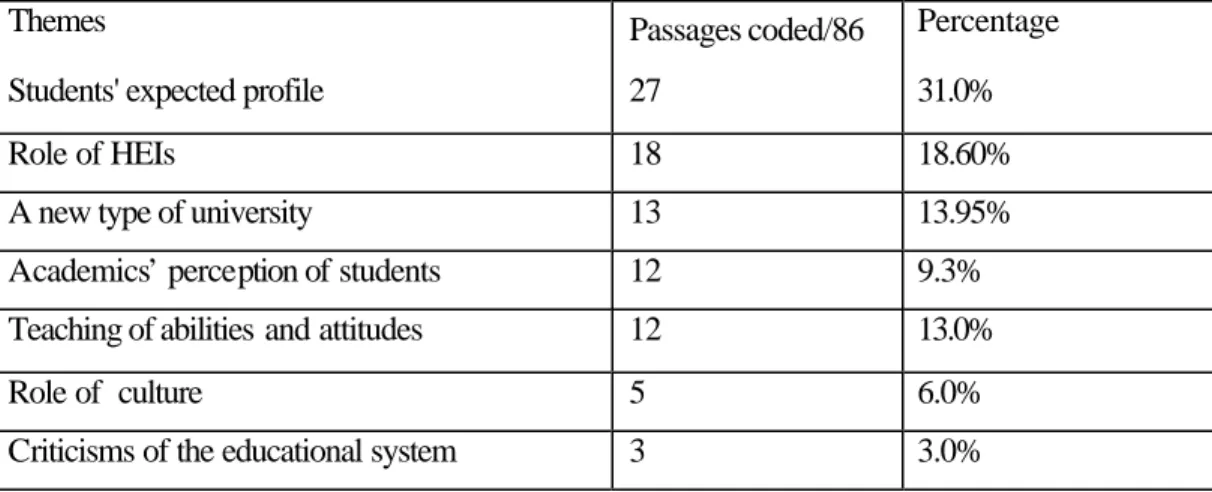 Table 4  Themes in the academic secretaries’ interviews 
