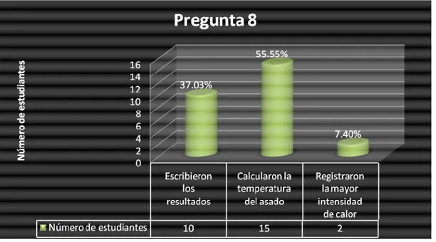 Gráfico 20 