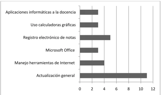 Figura 9.  Justificaciones presentadas por los encuestados ante la pregunta: ¿Creen que requieren  capacitación en algún paquete informático en particular? (Junio, 2011) 