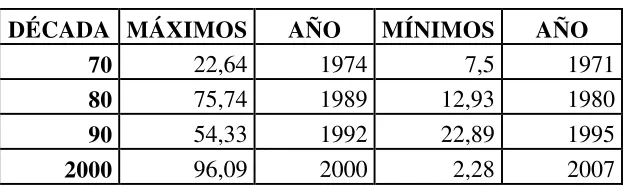 Tabla N°2: Tasa de variación IPC 