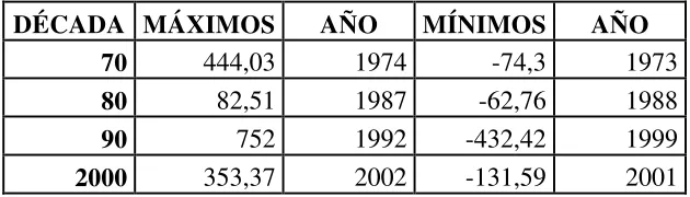 Tabla N°3: Tasa de Variación Balanza Comercial 