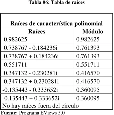 Tabla #6: Tabla de raíces 