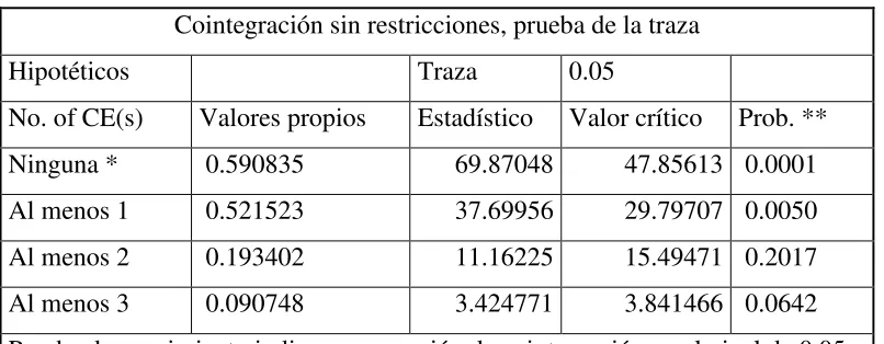 Tabla #8: Prueba de la traza 