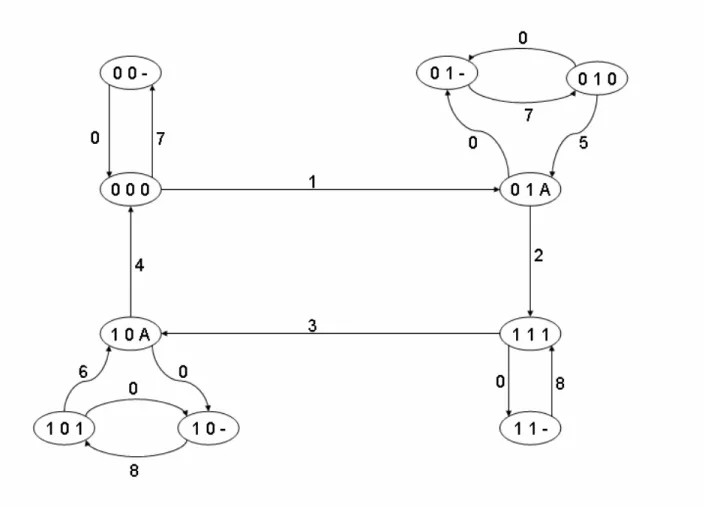 Figura 2-1 Diagrama de estados para el protocolo stop-and-wait. 