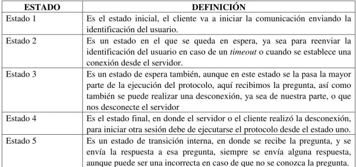 Tabla 4-1 Estados de transición del cliente 