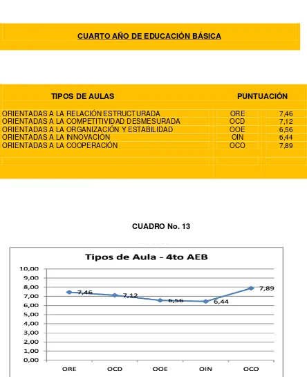 CUADRO No. 13 