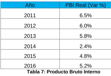 Tabla 7: Producto Bruto Interno 
