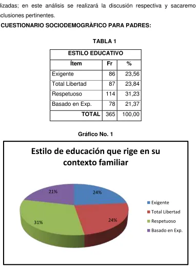 TABLA 1 ESTILO EDUCATIVO 