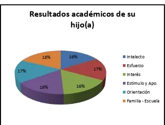 TABLA 2 RESULTADOS ACADÉMICOS 