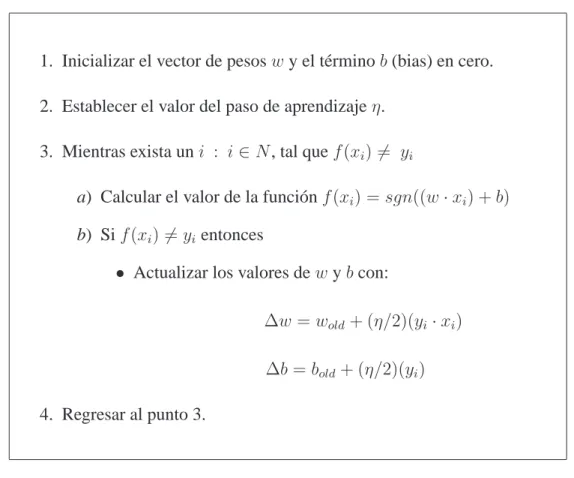 Tabla 2.4: Algoritmo Perceptr´on.