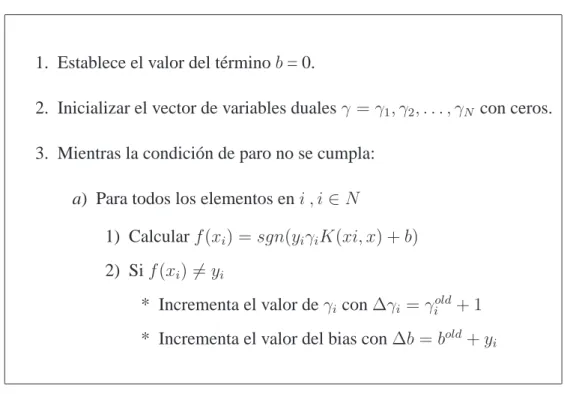 Tabla 2.5: Algoritmo Kernel-Perceptr´on