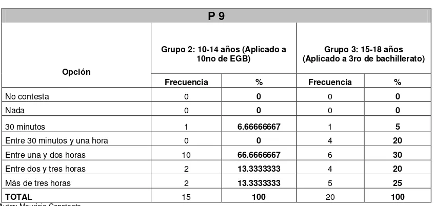 Tabla 9 P 9 