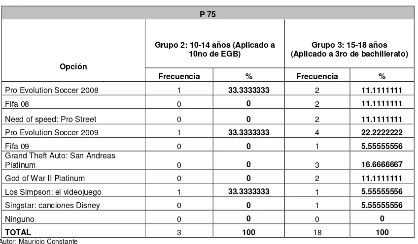 Tabla 75 P 75 