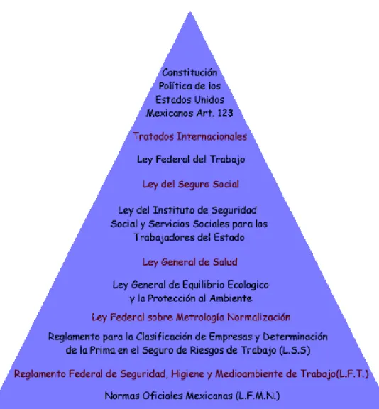 Fig. 14 Disposiciones Jurídicas 