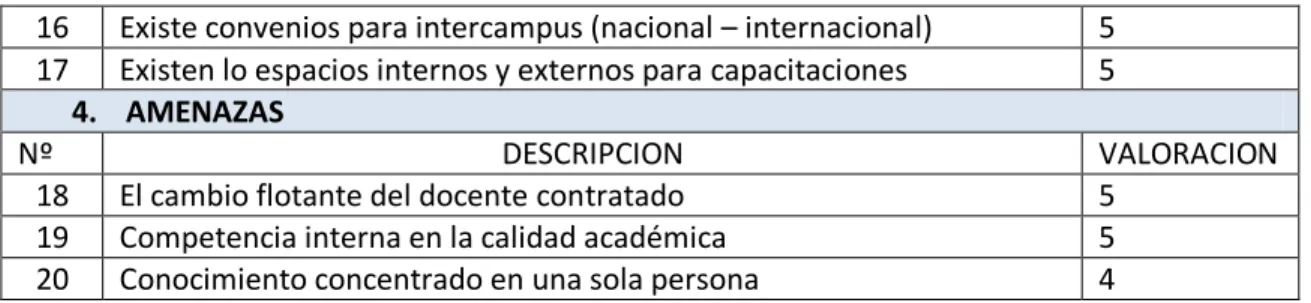 Tabla  No. 4.  Prioridad de Necesidades  