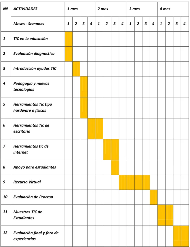 TABLA DE GANTT 