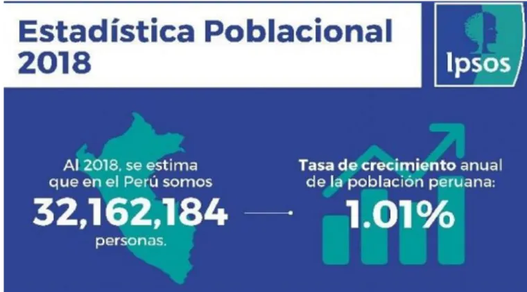 Figura 7. Evolución del ingreso real promedio per cápita mensual .  Fuente: INEI. 