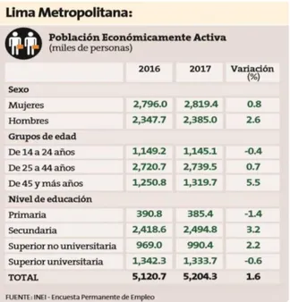 Figura 9: Balanza comercial. 